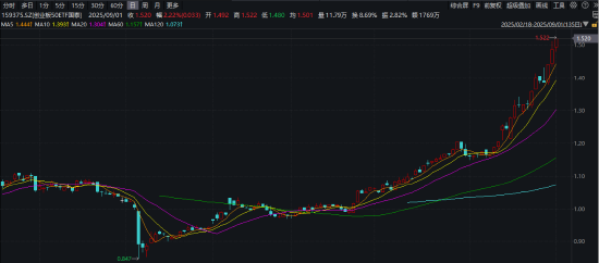 配资平台官网网址 ETF日报：创业板指估值处于近五年50%左右的分位数，相较沪深300、中证500等指数偏低，可关注创业板50ETF