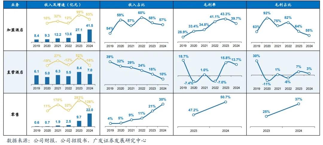 图片来源：国信证券研究报告
