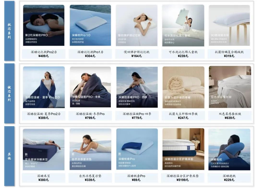 亚朵星球主要产品矩阵（图源：广发证券研究报告）