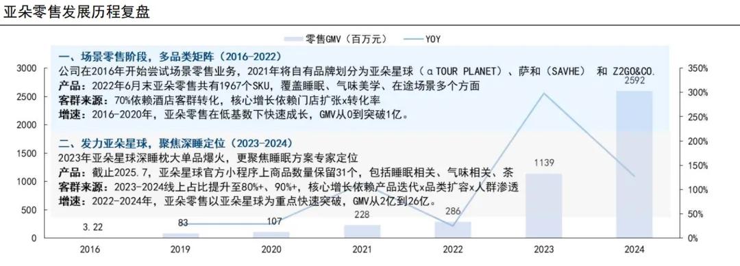 图源：国信证券研究报告